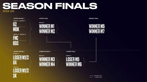 Live League of Legends LEC 2024 scores, results .